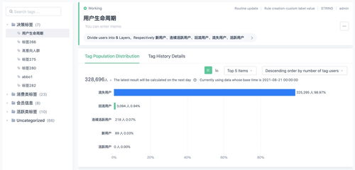 萬字干貨 大廠最愛的用戶研究方法全方位科普，聚焦互聯(lián)網(wǎng)接入及相關(guān)服務(wù)領(lǐng)域