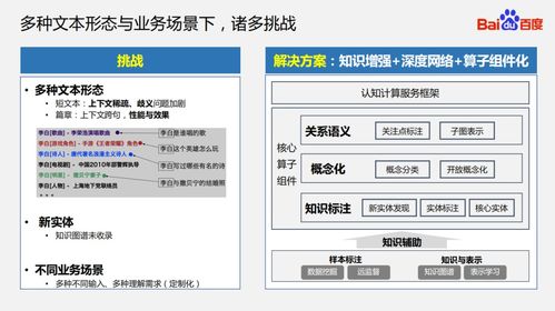 知識(shí)圖譜驅(qū)動(dòng)的語義理解技術(shù)及其在互聯(lián)網(wǎng)接入與服務(wù)領(lǐng)域的創(chuàng)新應(yīng)用
