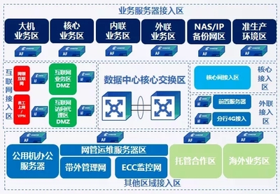 立足創(chuàng)新 深耕場景 扎根金融——深信服亮相2019中國國際金融展，賦能智能金融新生態(tài)