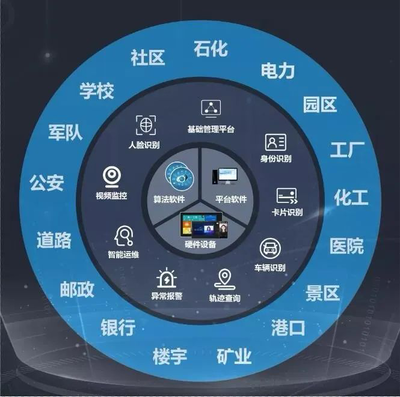 威爾數(shù)據(jù) 支持終端定制的一站式軟件開發(fā)解決方案
