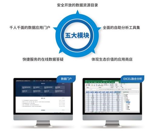 廣州市首批SmartBI入庫信創產品資源池，引領國產BI軟件的快速崛起