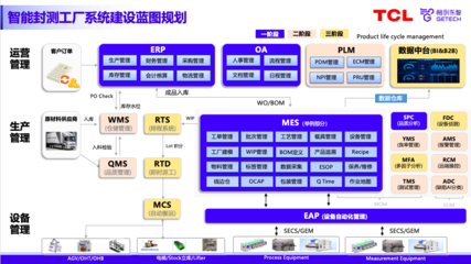 專家分享 | 國產智造軟件 驅動半導體封測工廠數智化升級的核心引擎
