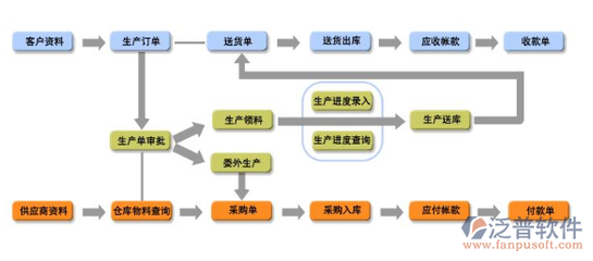 家具企業如何選擇ERP系統？軟件開發與選型全攻略